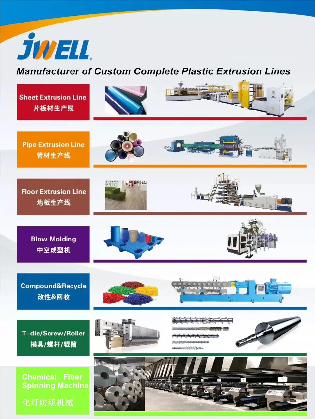 Jwell Aluminum Plastic Composite Panel 900-1560mm Single Screw Extruder Machine