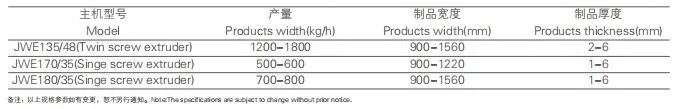 Jwell High Speed Aluminum Plastic Composite Panel Extrusion Machine