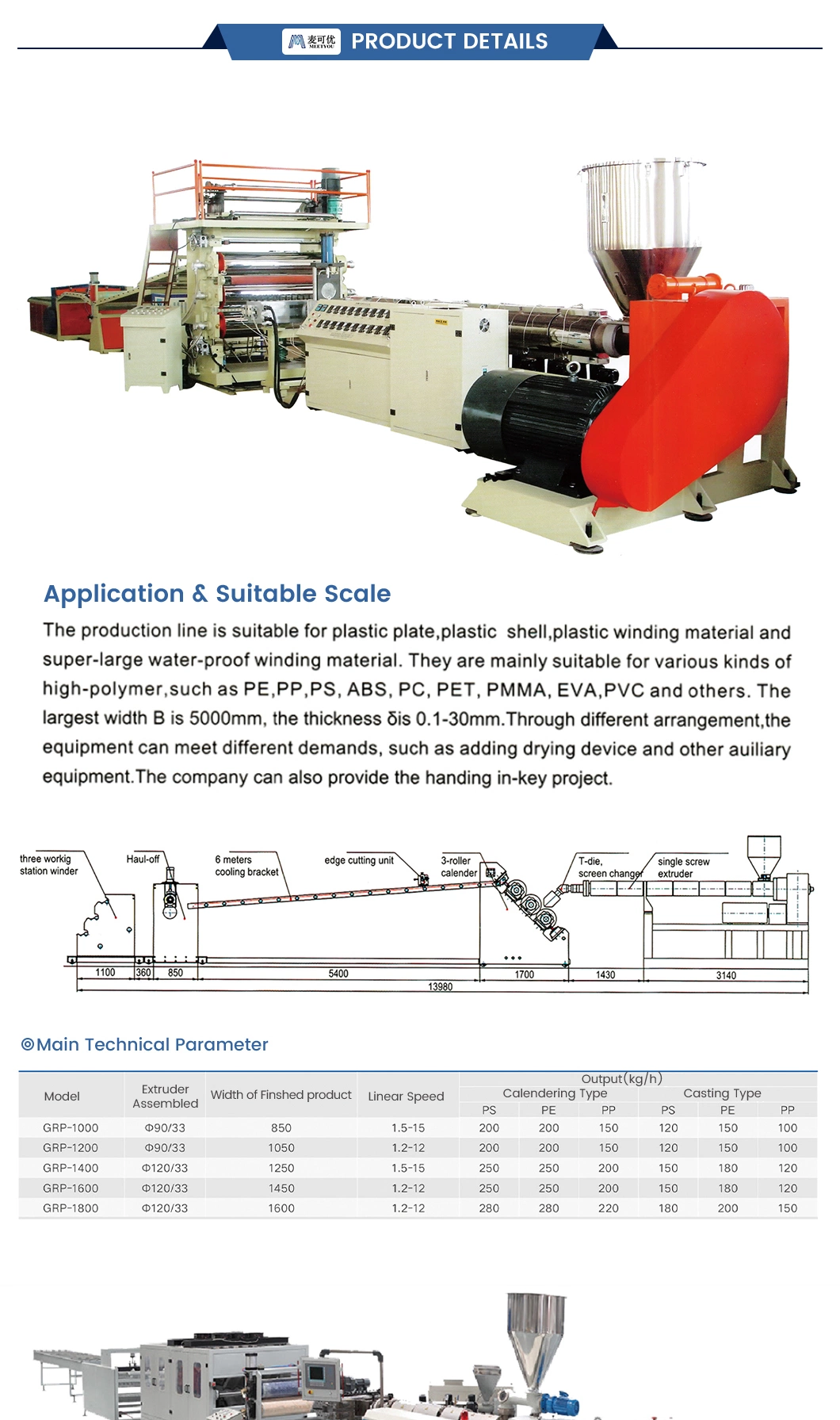 Meetyou Machinery PVC PE ABS Pet PVC Board Sheet Production Line Factory Custom 48 X 96 Plastic Sheet Production Line China High-Accuracy ACP Production Line